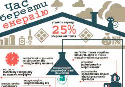 Інфографіка: Наскільки подорожчає опалення
