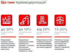 Інфографіка: Все про термомодернізацію